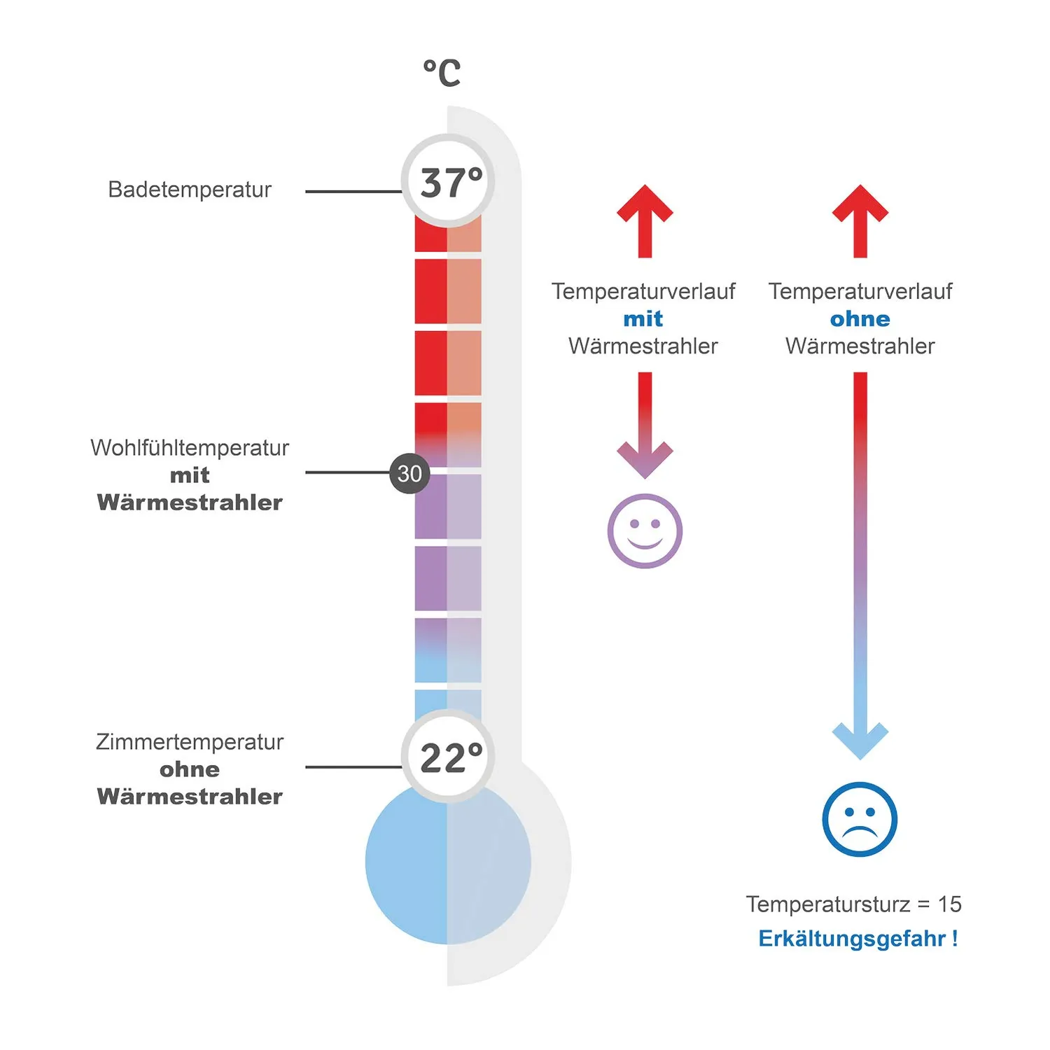 Reer Wickeltischstrahler Heizstrahler 650 Watt mit Standfuß
