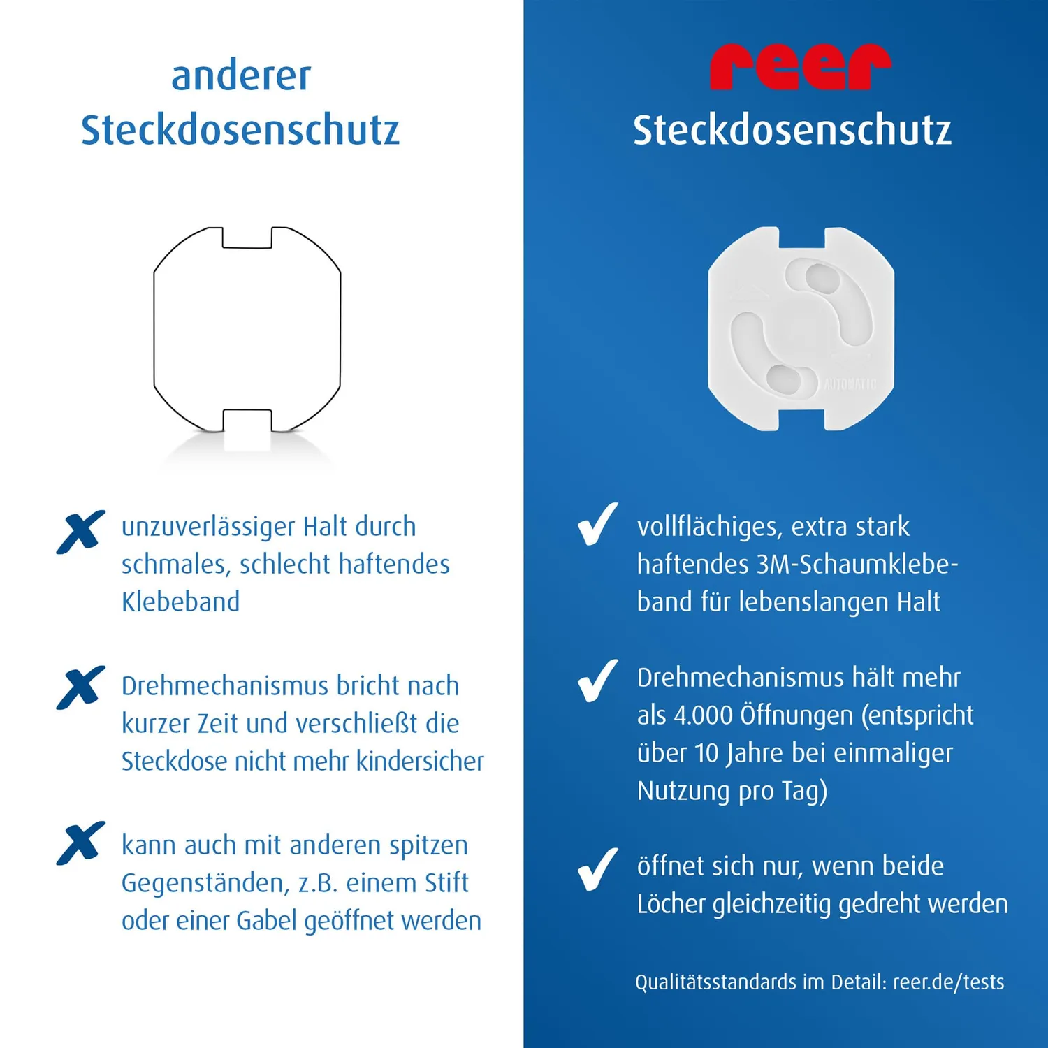 reer Steckdosenschutz zum Kleben weiß 20 Stück kindersicher