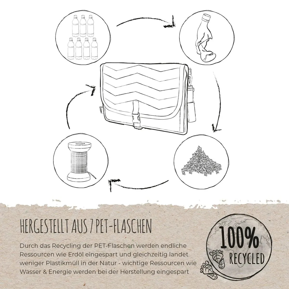 Reer Growing Wickelorganizer mit Unterlage recycelt