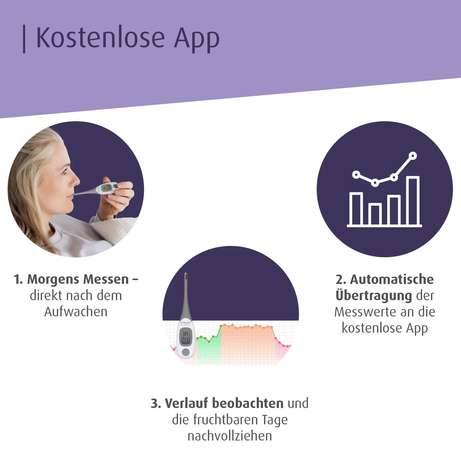 reer Basalthermometer Zyklustracker mit App Bluetooth