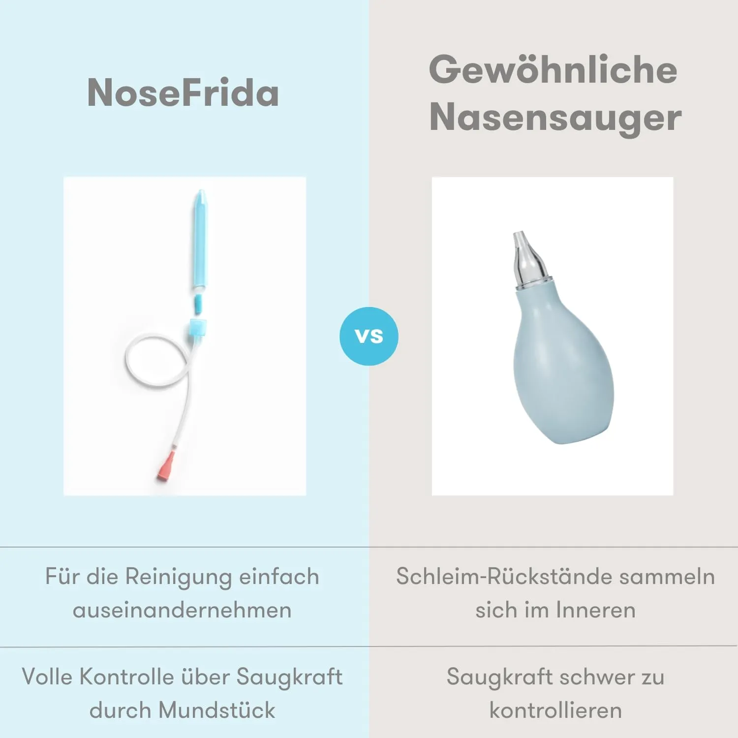 Frida Baby NoseFrida Nasensauger mit 4 Hygienefilter