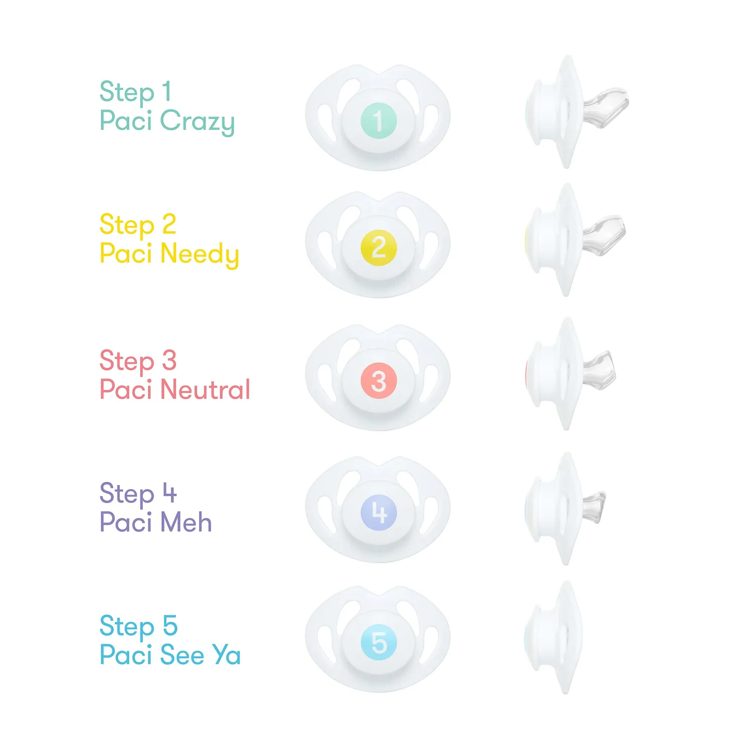 Frida Baby Paci Schnullerentwöhnung 5 Stufen