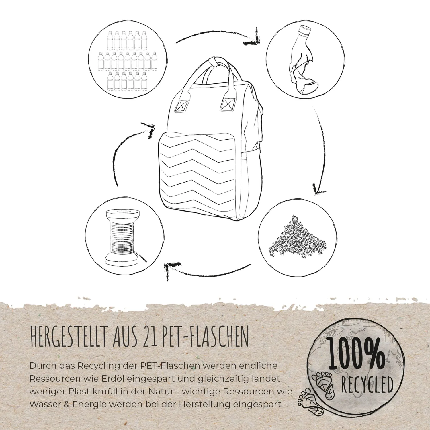 reer Growing Wickelrucksack PET recycelt