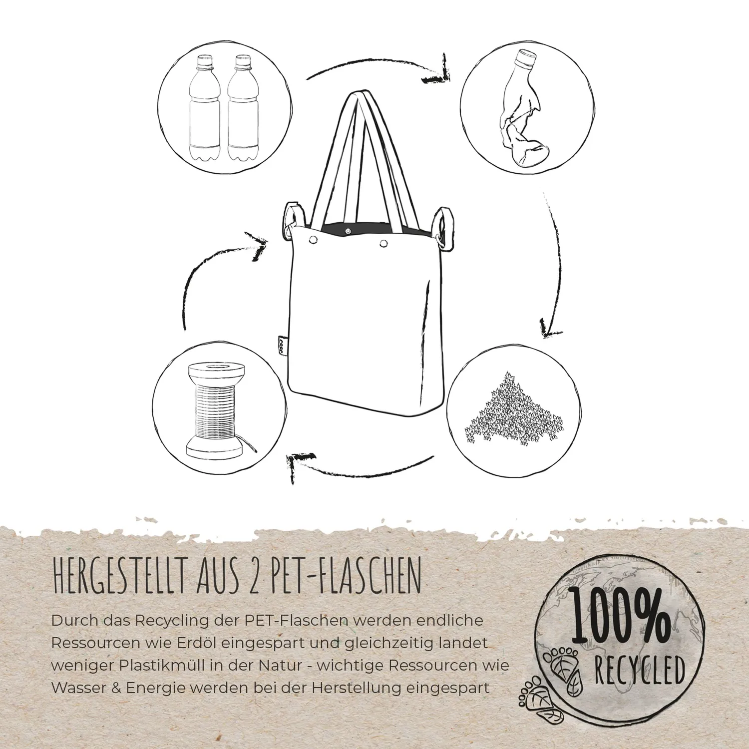 Reer Growing Kinderwagen-Einkaufstasche rPET grau 45x38 cm